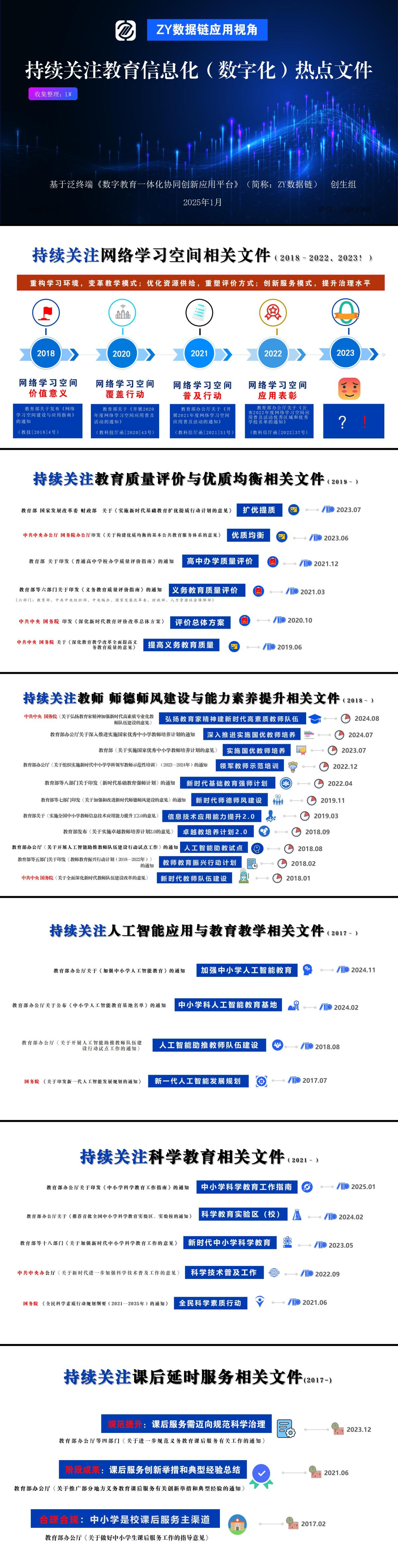 持续关注教育信息化（数字化）热点文件_01