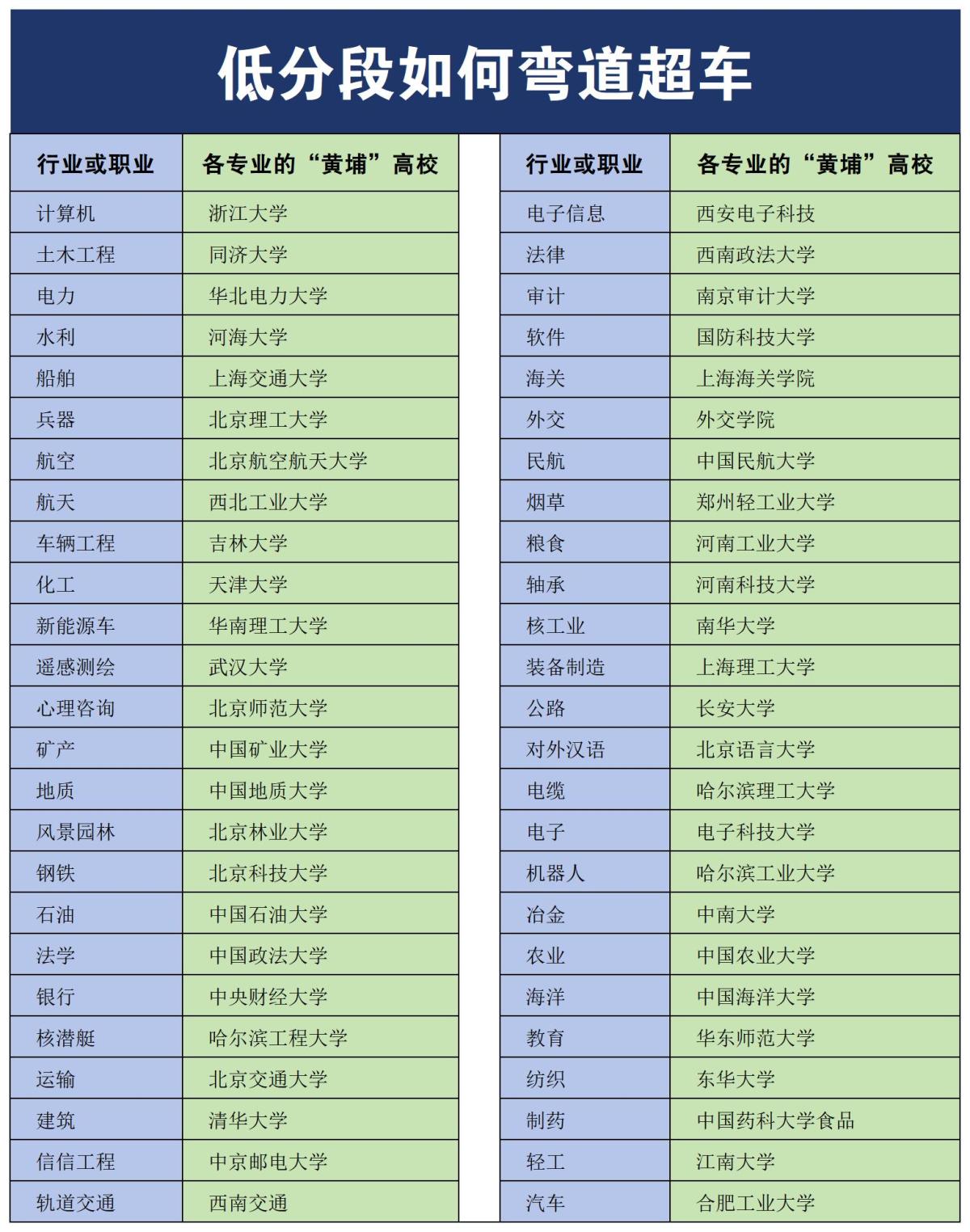 低分段如何弯道超车_1